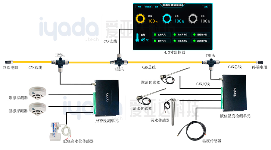 液位溫度和高水位報警檢測信息系統