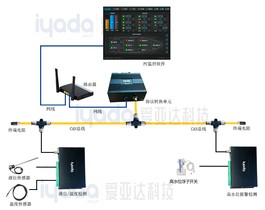 智慧檢測系統