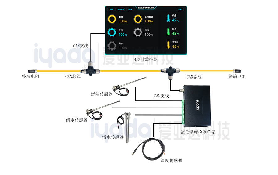 液位溫度檢測信息系統